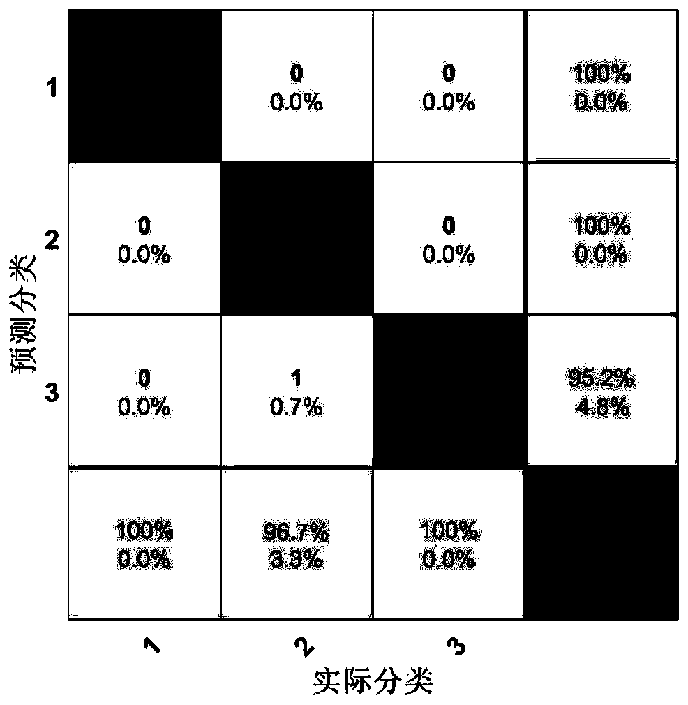 Part surface roughness and tool wear prediction method based on multi-task learning