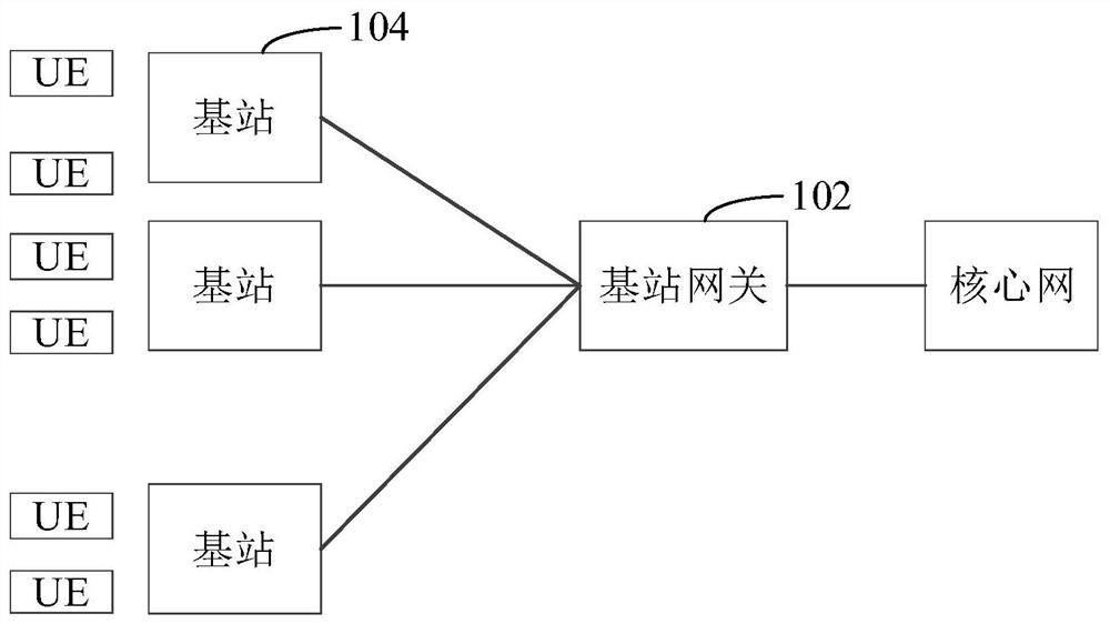 Paging combination method, device, gateway and base station