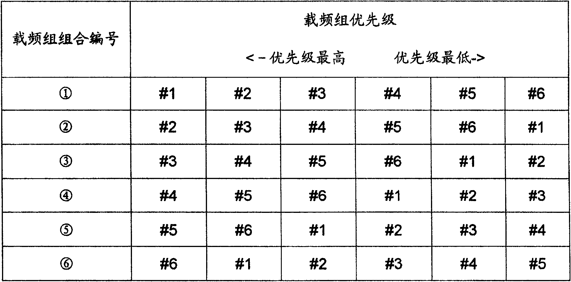 Method for optimizing channel distribution in PHS communication system