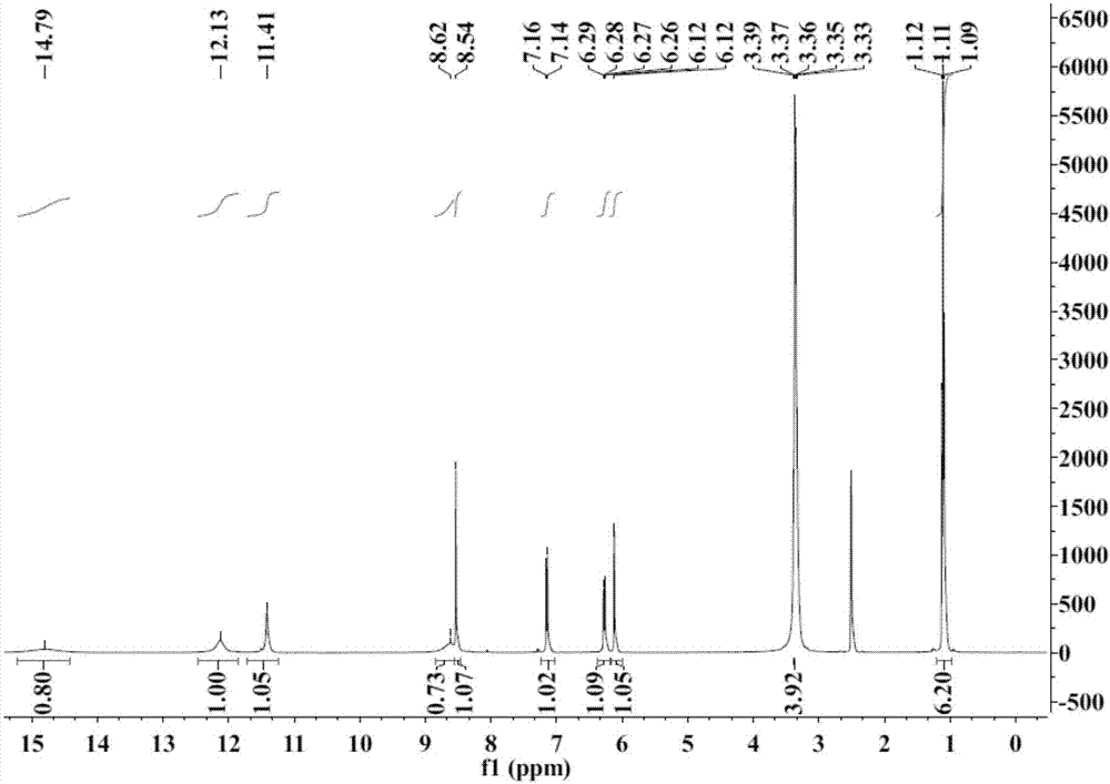 Fluorescence probe based on triazole acyl hydrazone derivative and preparation method of fluorescence probe