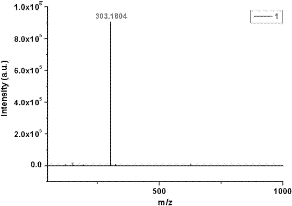 Fluorescence probe based on triazole acyl hydrazone derivative and preparation method of fluorescence probe