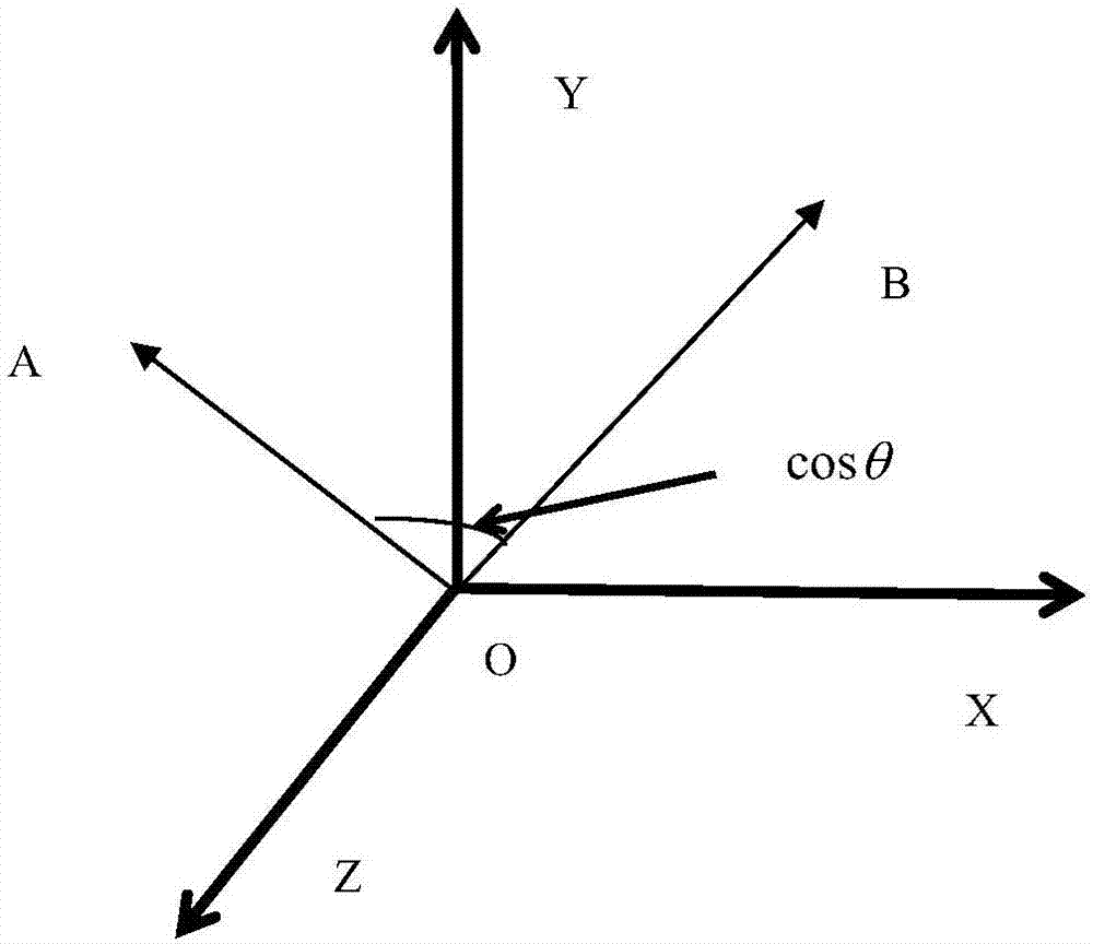 Linear discriminant analysis dimension reduction method based on cosine similarity weighting