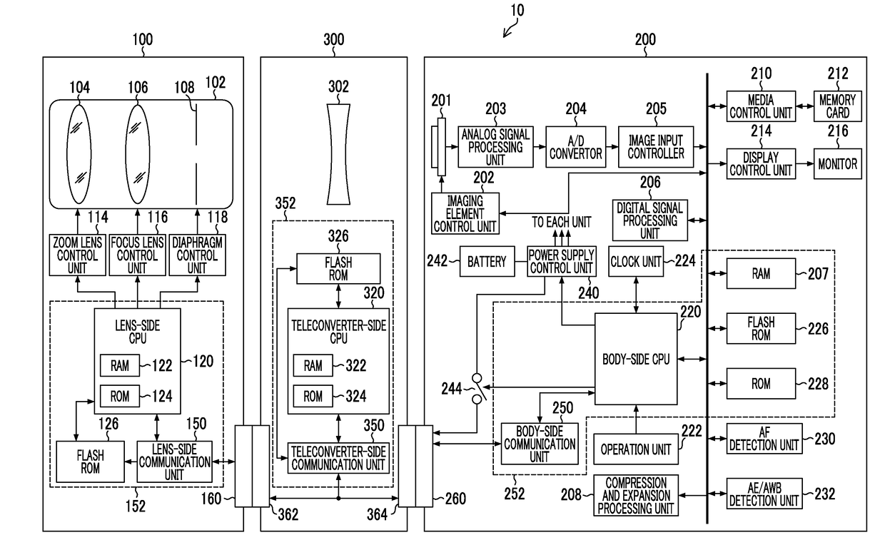 Interchangeable lens, method of operating interchangeable lens, program, lens system, and camera system