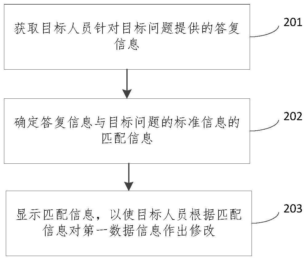 Method and device for generating target problem, electronic equipment and computer readable medium