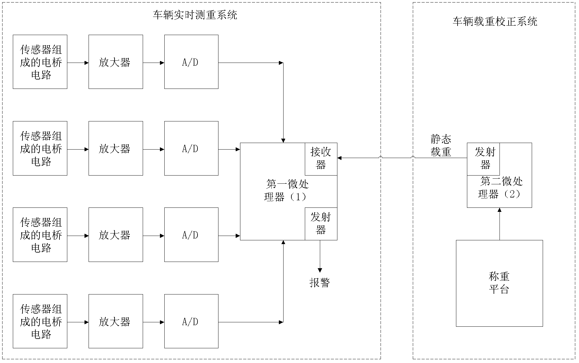 Real-time vehicle overload monitoring method