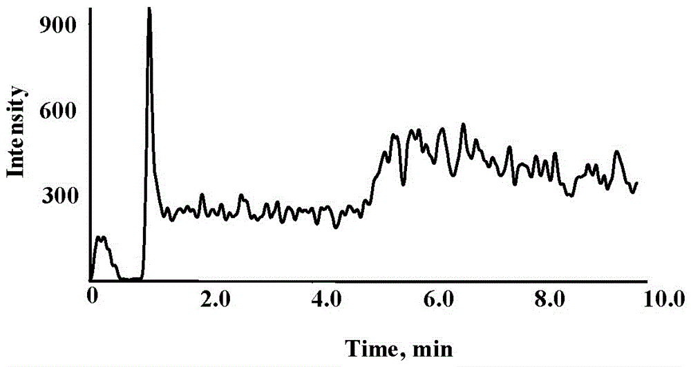 A kind of assay method of PEG content in biological sample