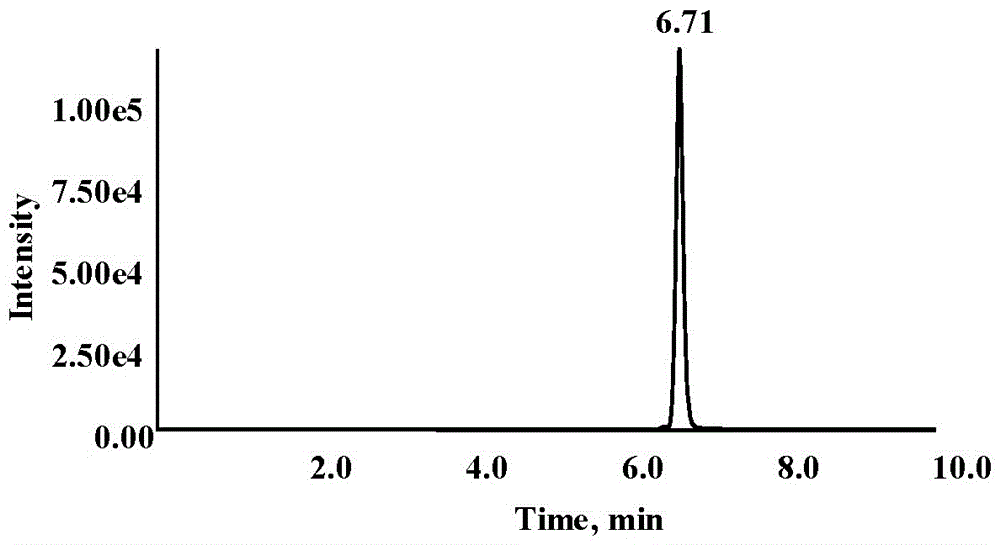 A kind of assay method of PEG content in biological sample