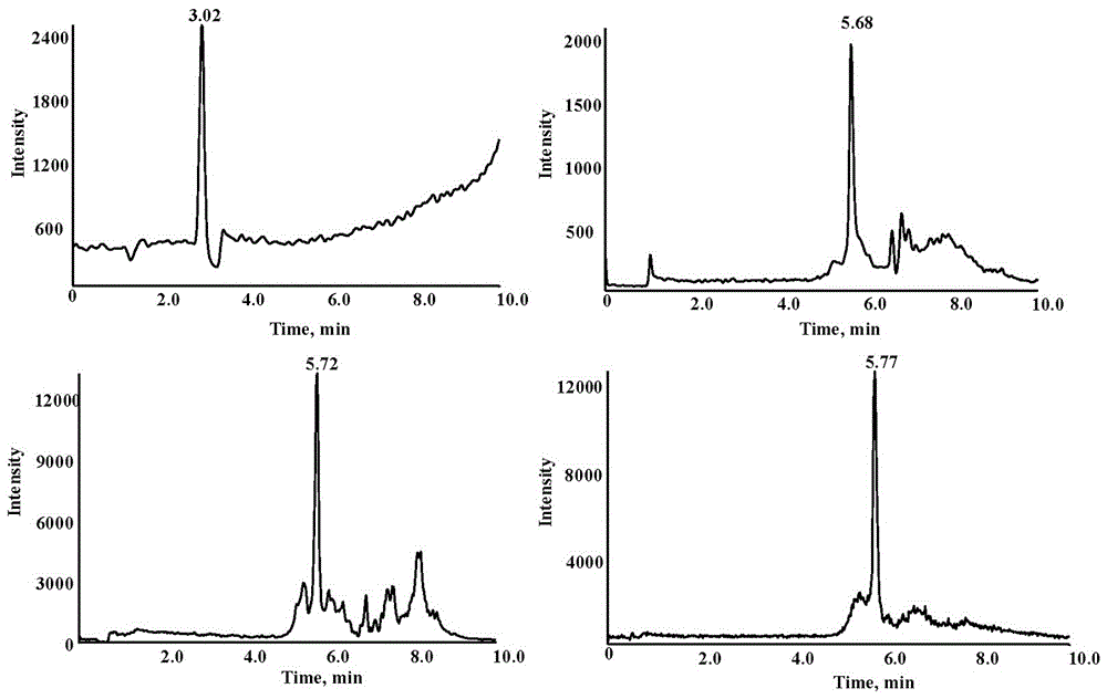 A kind of assay method of PEG content in biological sample