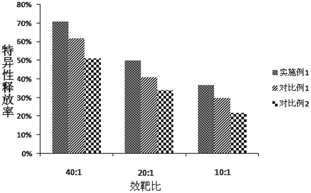 Bioreactor, stirring paddle thereof and method for cultivating TIL cells through bioreactor