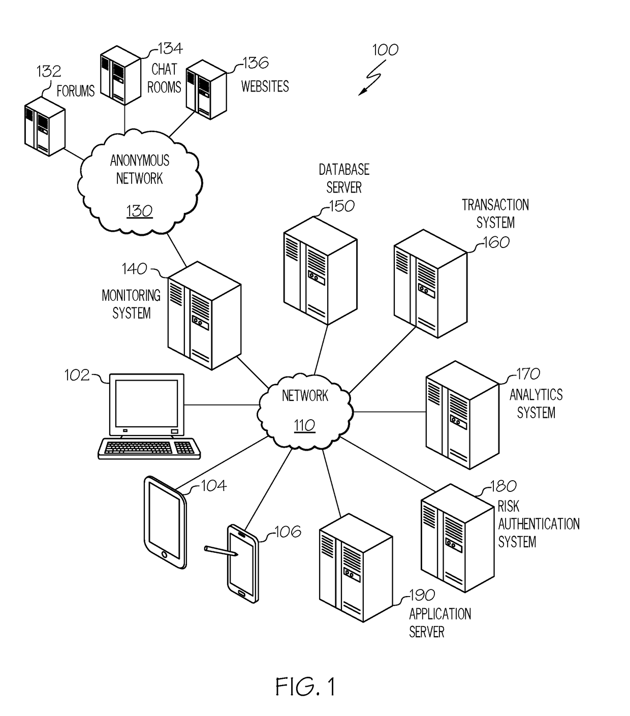 Enhanced authentication with dark web analytics