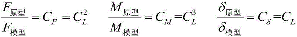 Aircraft structural load transmission characteristic model test designing method