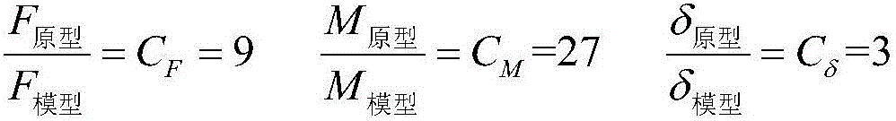 Aircraft structural load transmission characteristic model test designing method