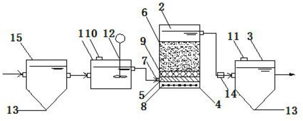 Novel wastewater treatment device and treatment method thereof