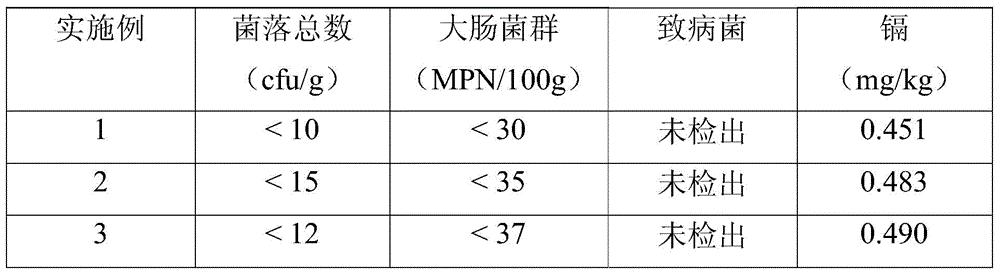 A kind of deodorizing kelp orange juice compound drink and its preparation method and product