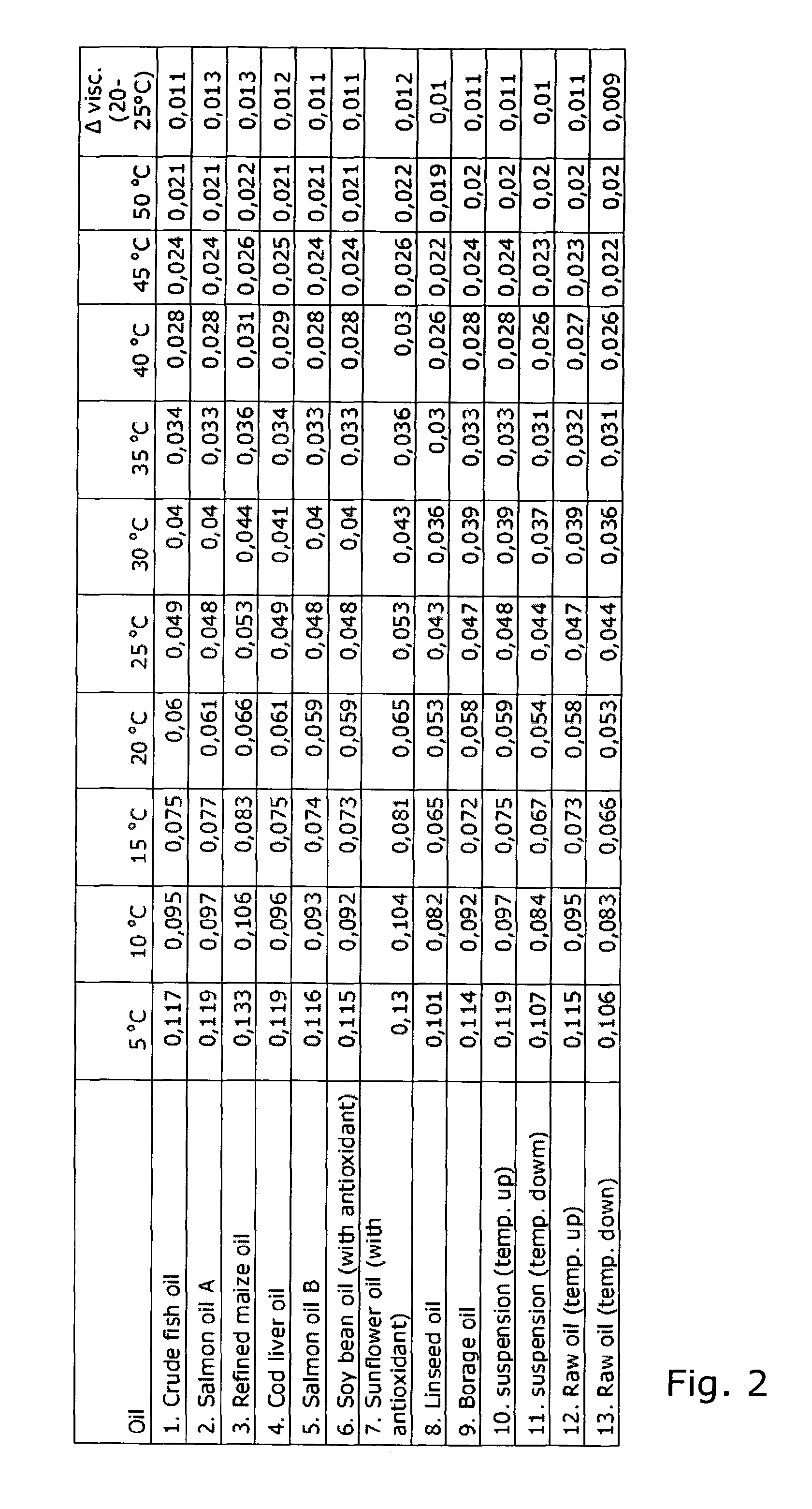 Extruded food products comprising probiotic micro-organisms