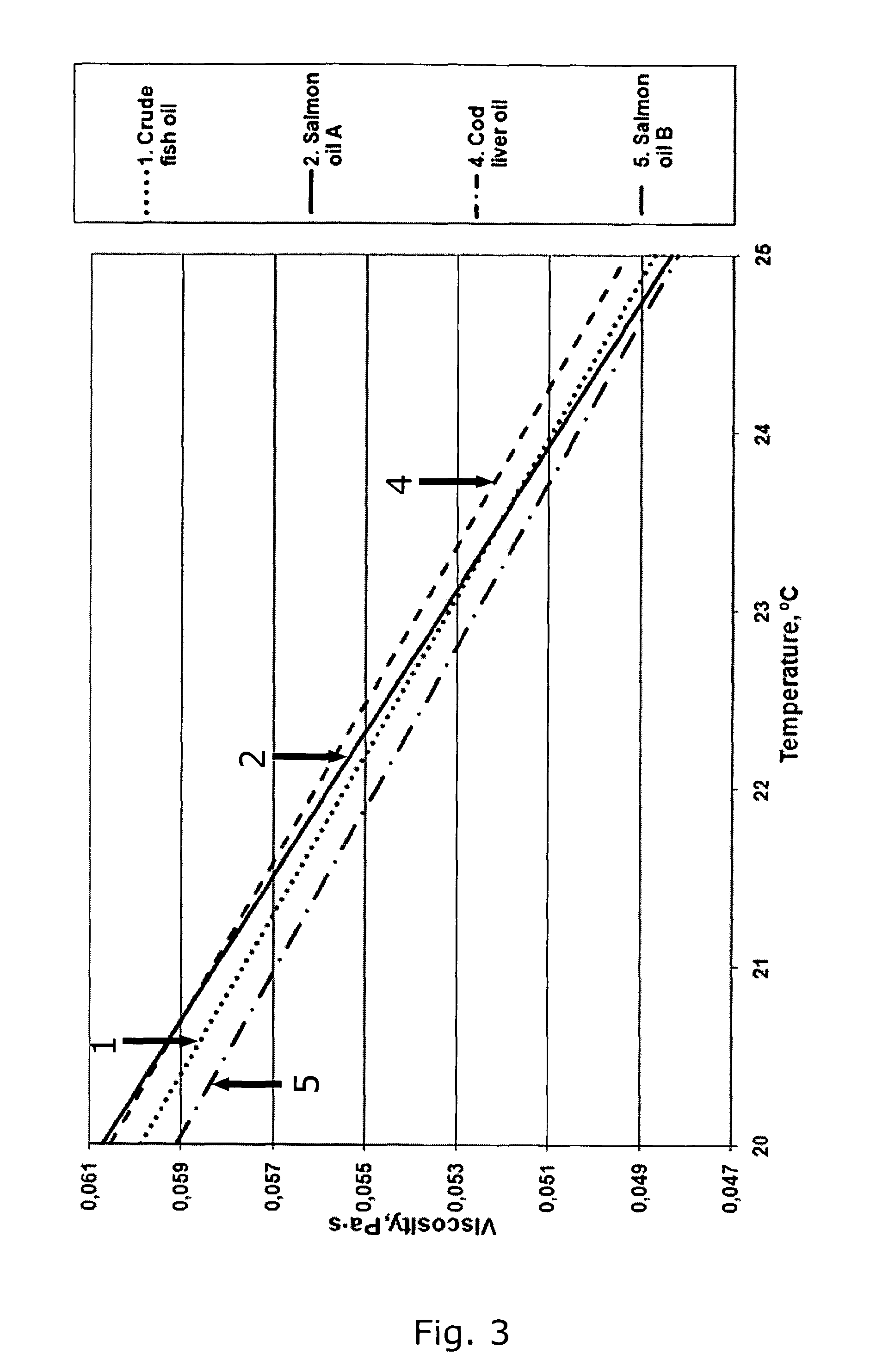 Extruded food products comprising probiotic micro-organisms