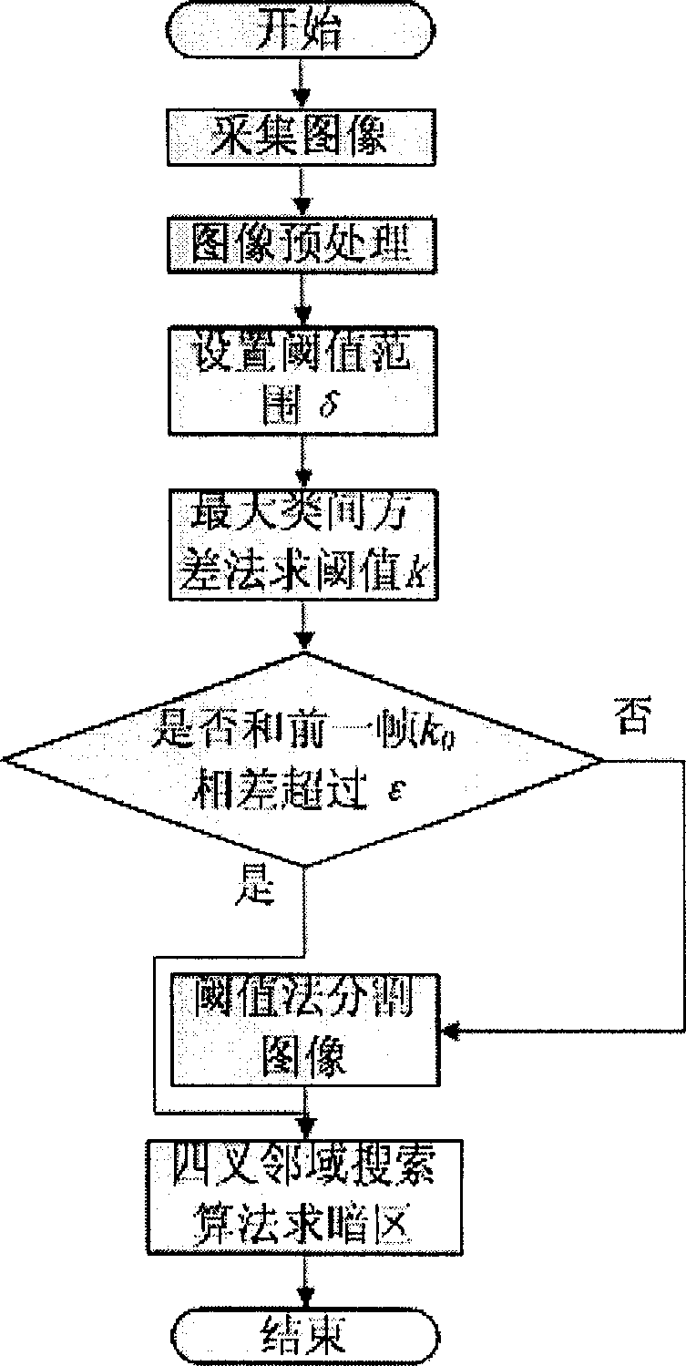 Intelligent endoscope visual navigation system and method