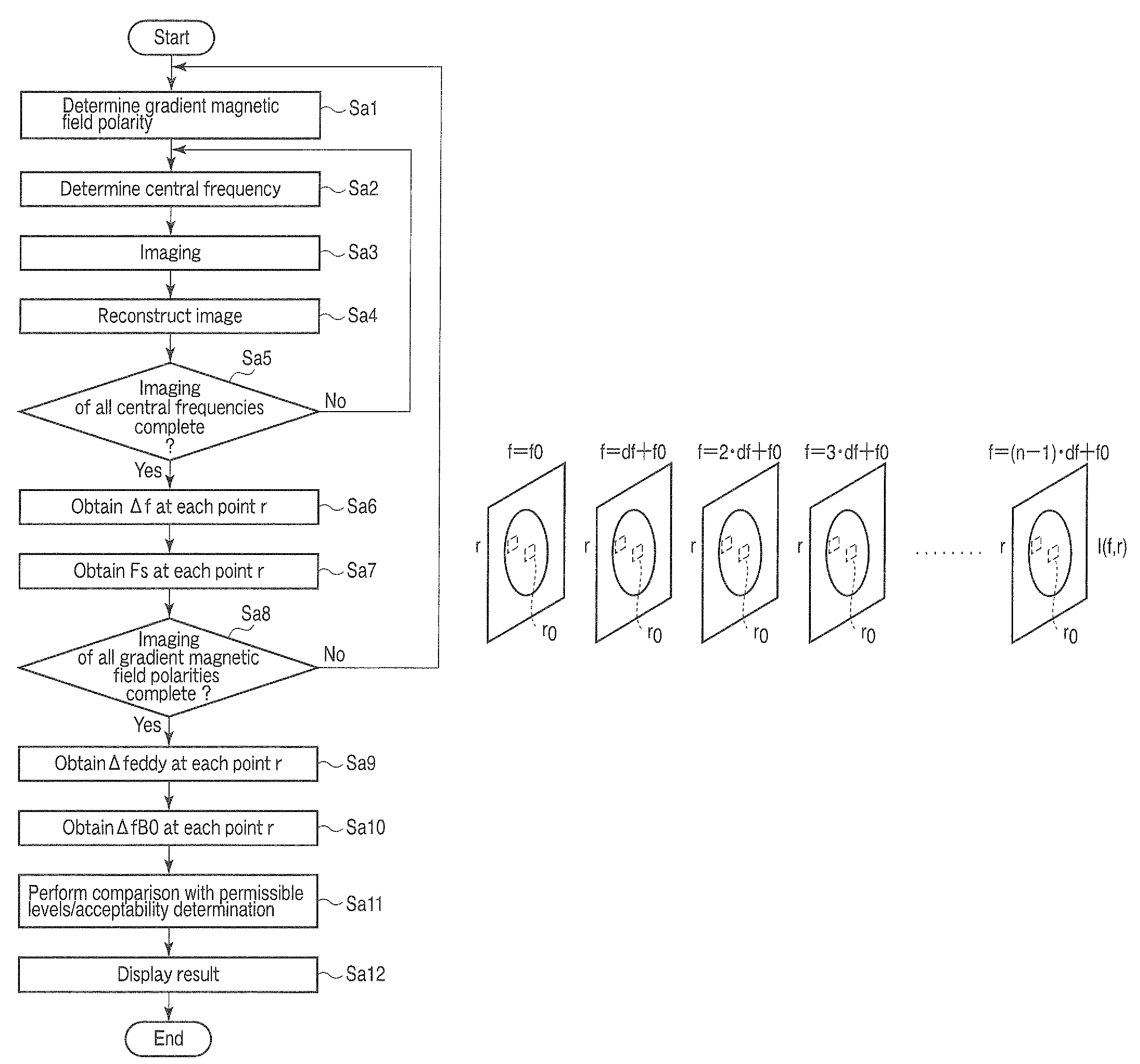 Magnetic resonance imaging apparatus and analysis method for fat suppression effect in magnetic resonance imaging apparatus