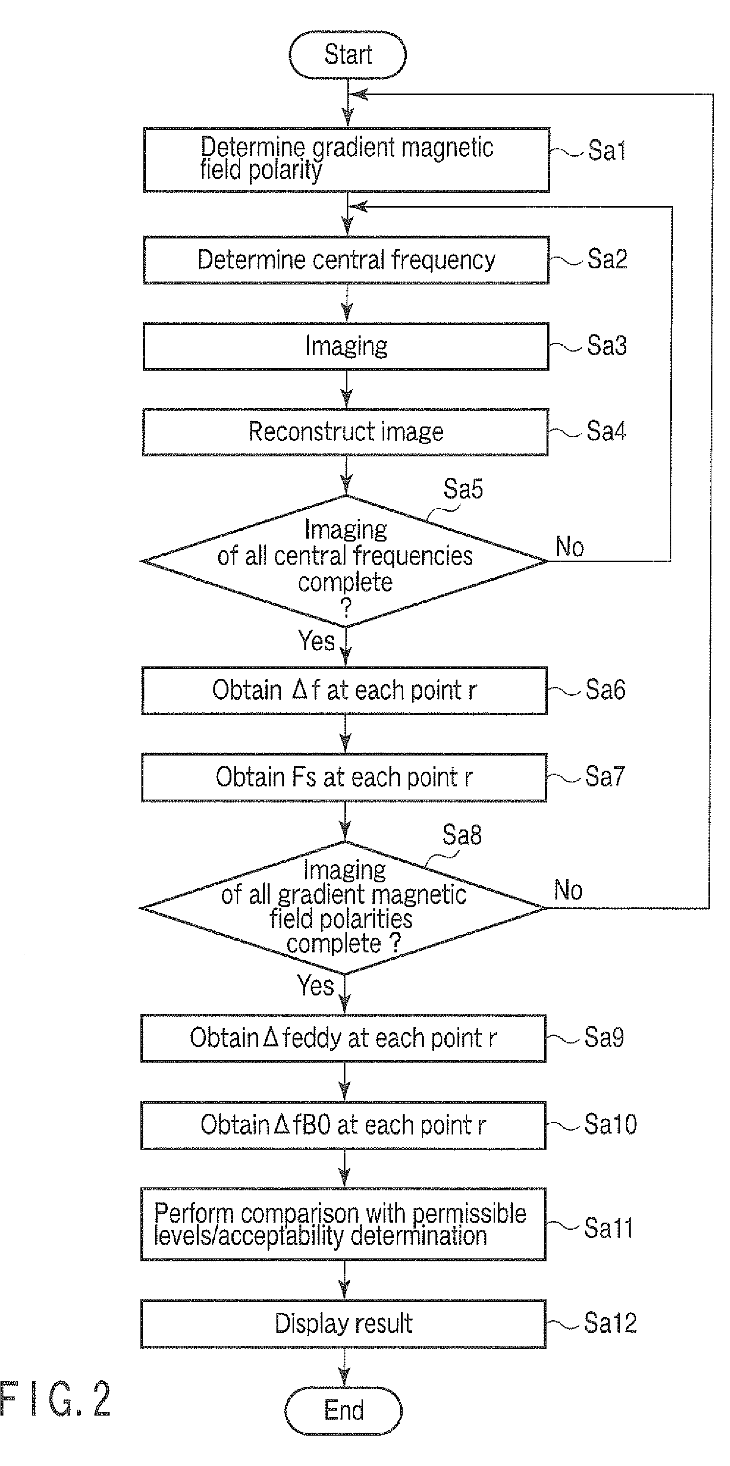 Magnetic resonance imaging apparatus and analysis method for fat suppression effect in magnetic resonance imaging apparatus