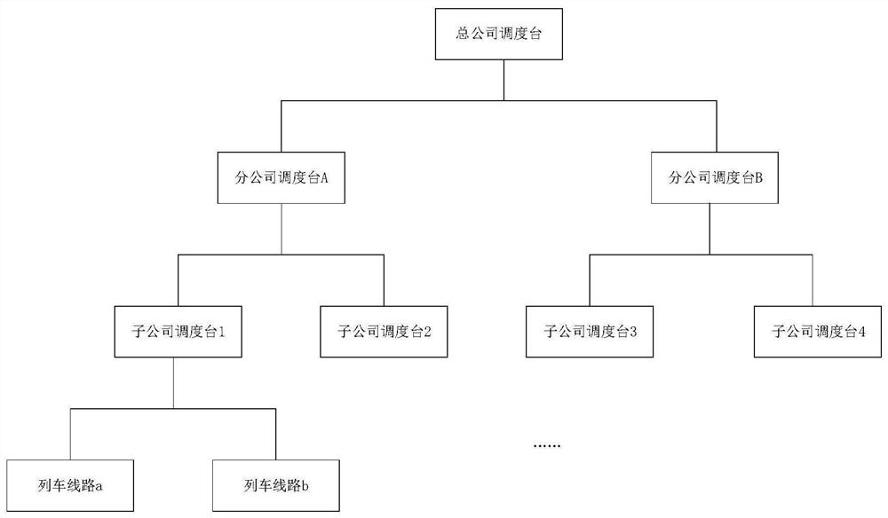 Intelligent cluster dispatching and commanding system, event processing method and dispatching and commanding method