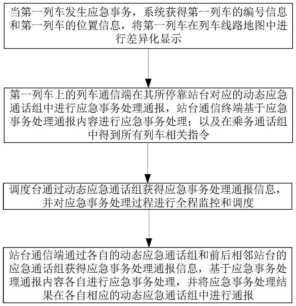 Intelligent cluster dispatching and commanding system, event processing method and dispatching and commanding method