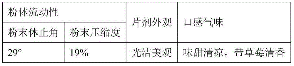 Tandospirone dispersible tablets or coating dispersible tablets, and preparation method thereof