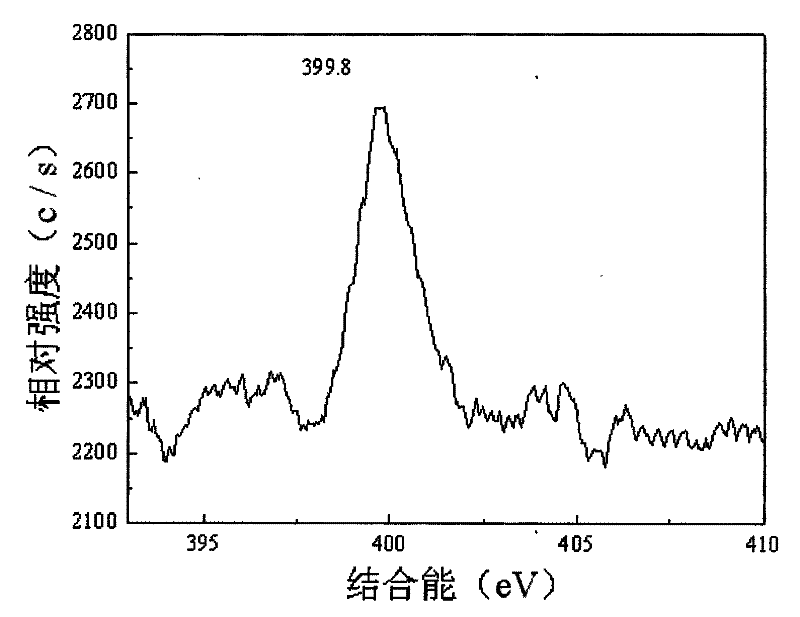 Preparation method of composite photocatalyst CdS/n-TiO2 for catalyzing and decomposing H2S to prepare hydrogen