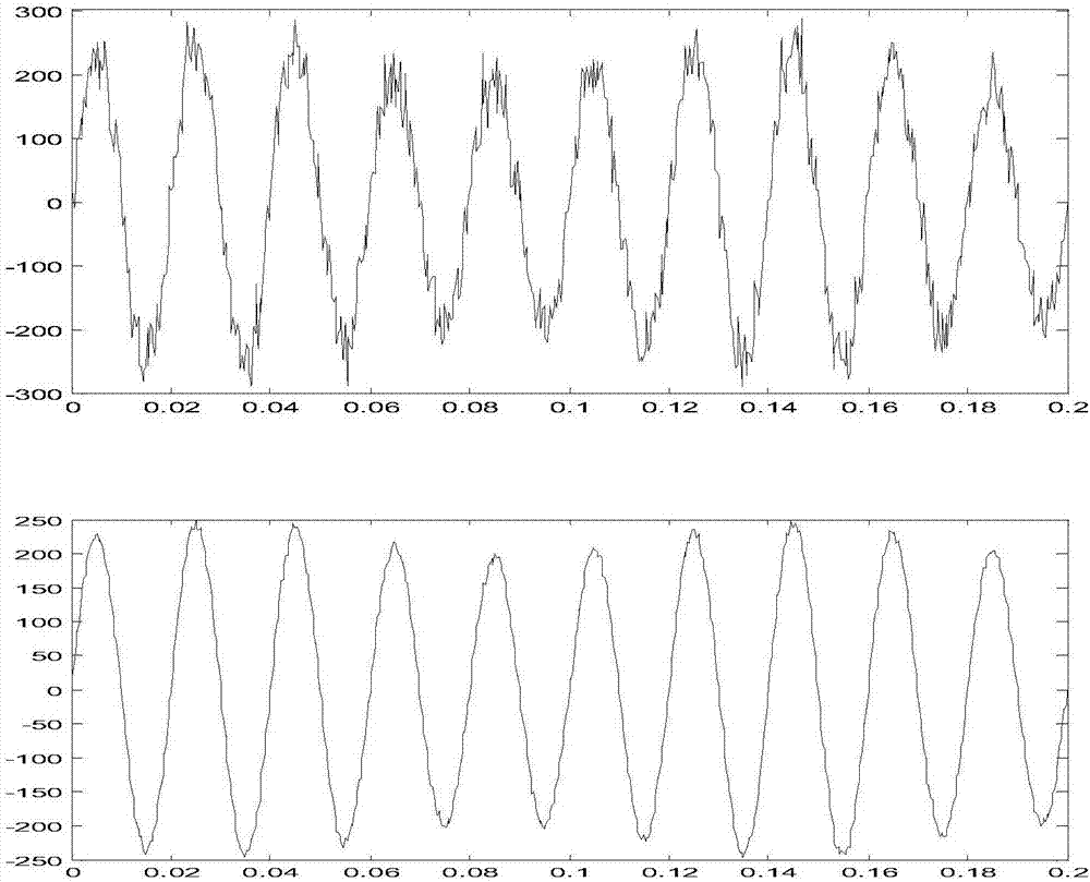 Power quality disturbance identification method based on online weighted SVM training