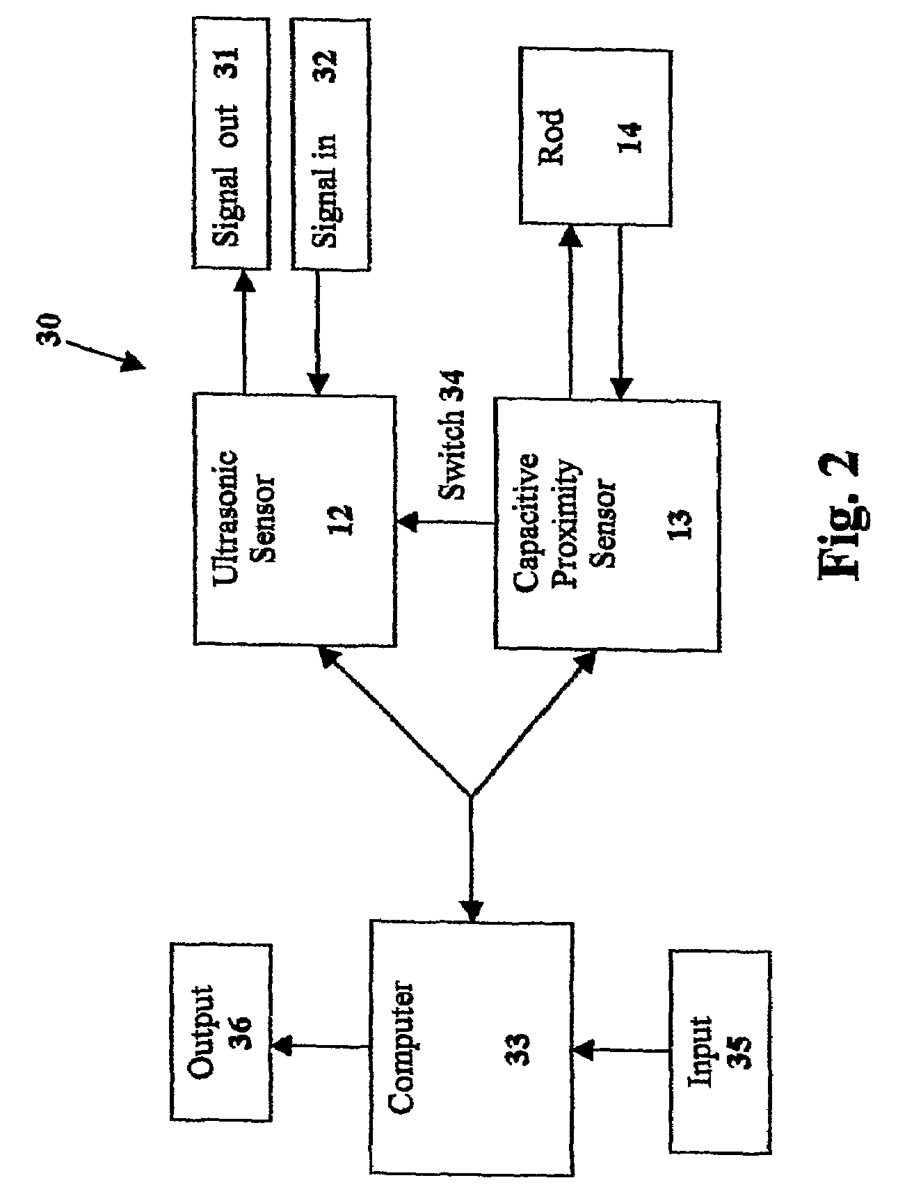 Combination capacitive proximity sensor and ultrasonic sensor for material level monitoring