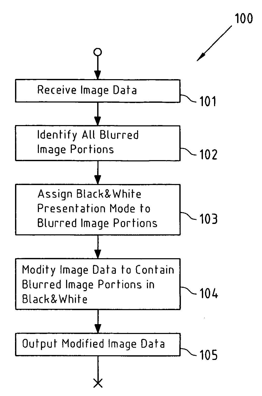 Emphasizing image portions in an image