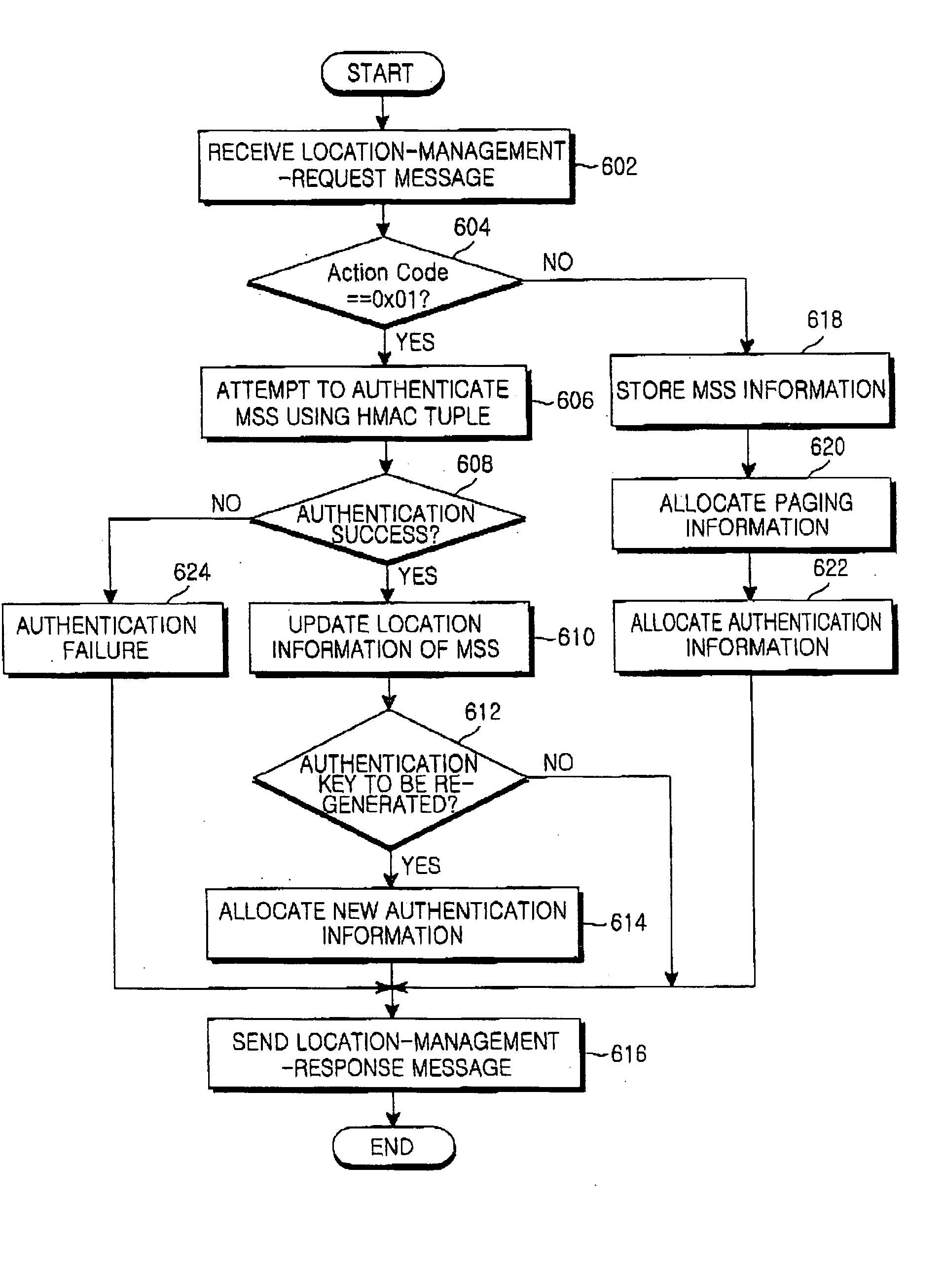 System and method for controlling idle mode location in a broadband wireless access communication system