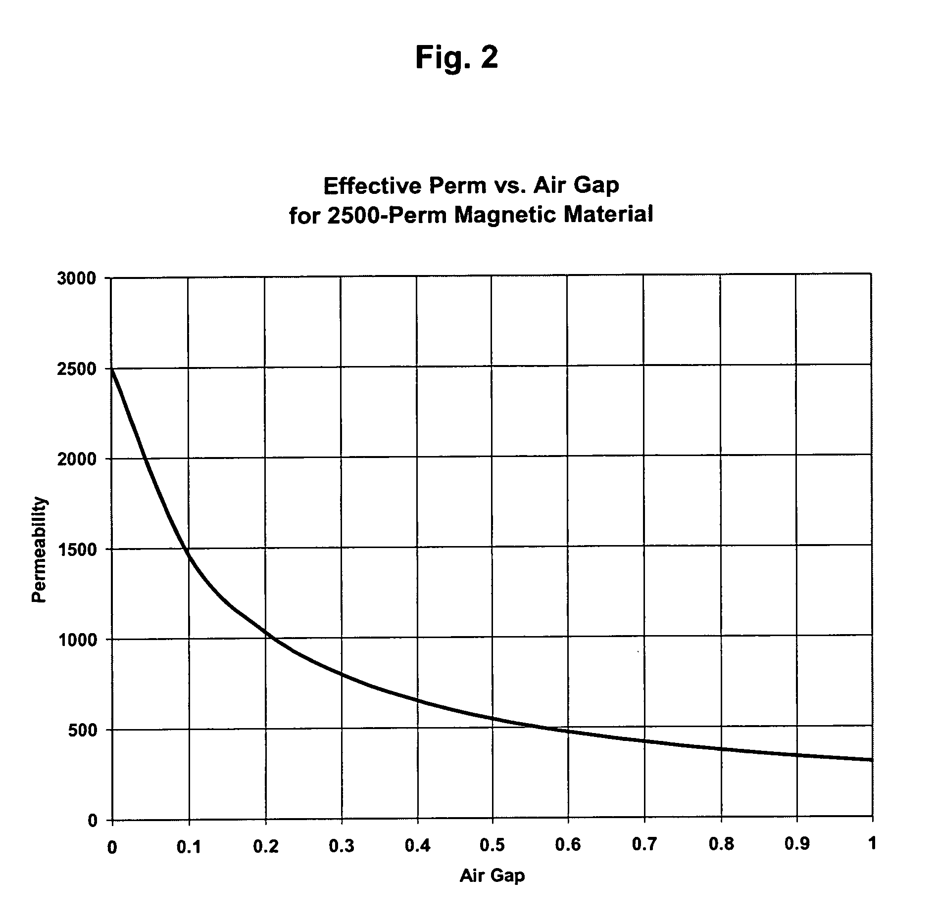 Methods of manufacturing and assembling electromagnetic assemblies and core segments that form the same