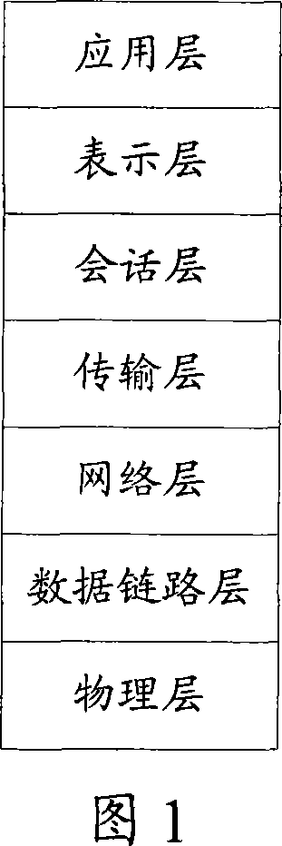 Method, system and related device for detecting the network communication quality