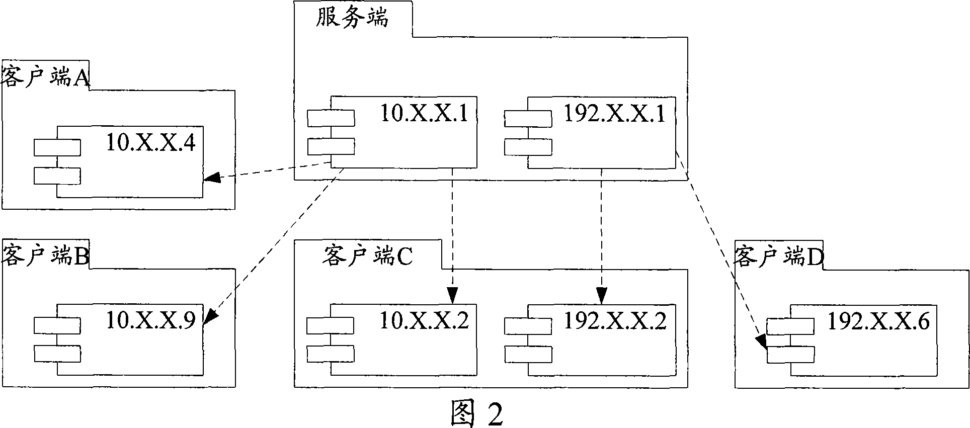 Method, system and related device for detecting the network communication quality