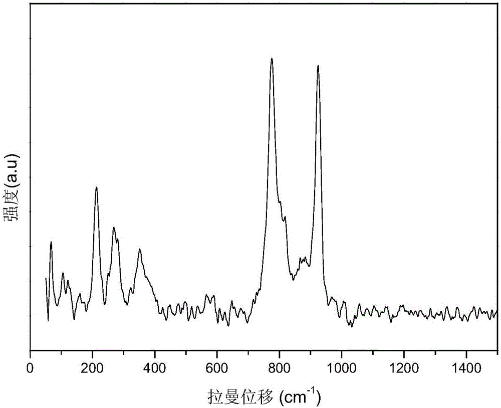 Method for degrading organic wastewater through excitation of peroxysulphate under effect offerrous molybdate