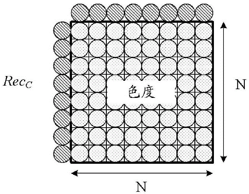 Method and apparatus of simplified luma-based chroma intra prediction