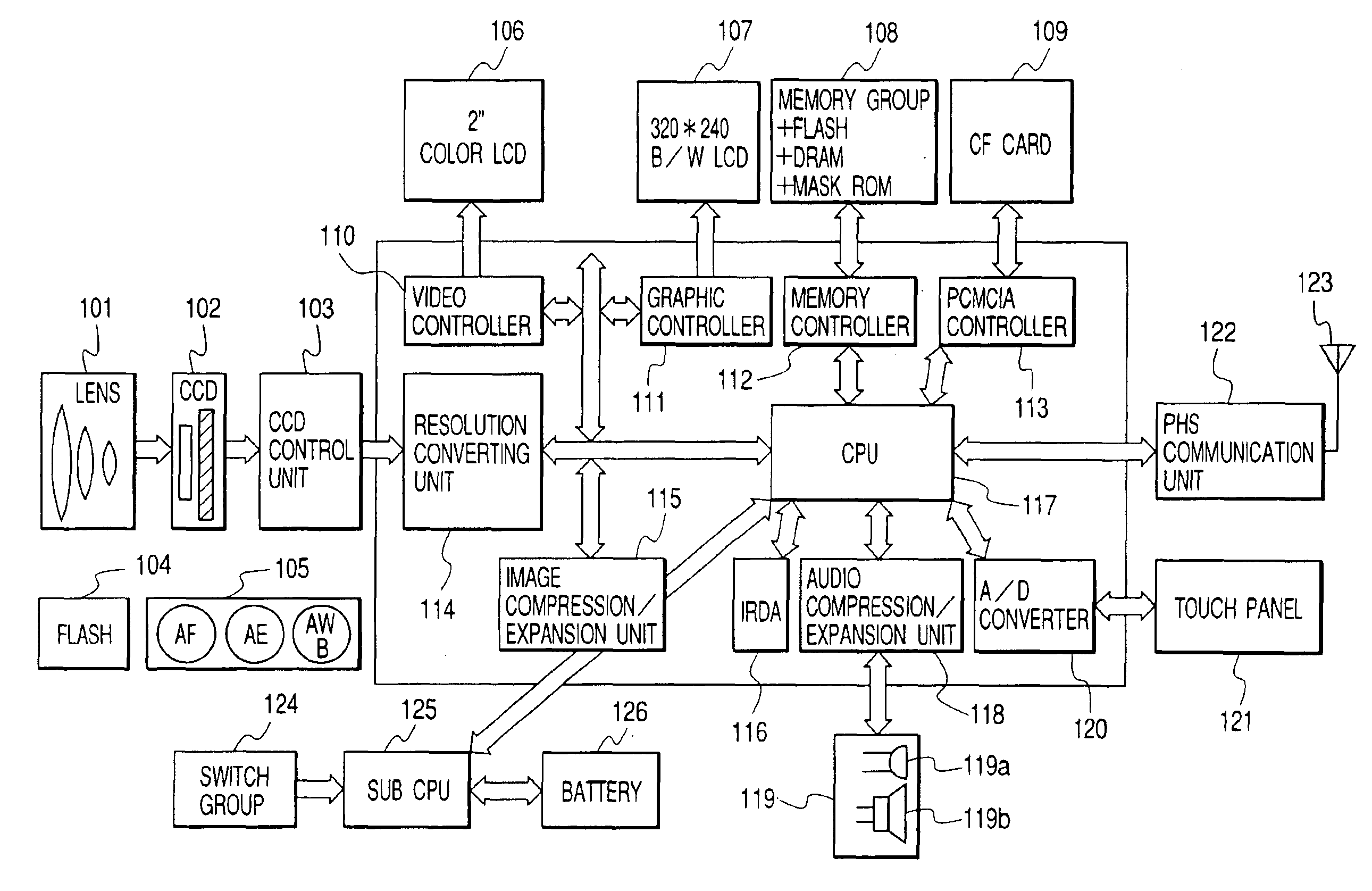 Portable electronic apparatus, image processing method, photographic apparatus, and computer readable recording medium