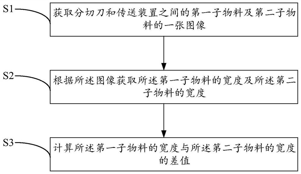 Cutting system and cutting detection method