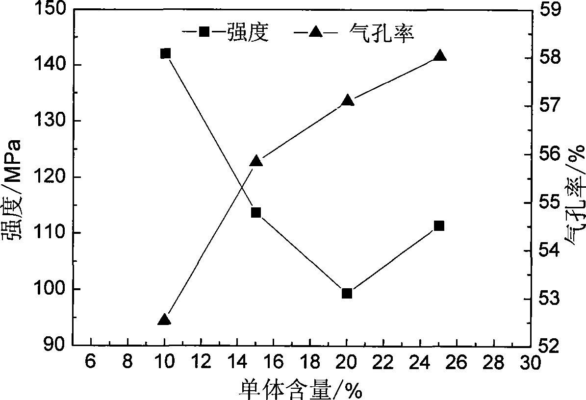 Method for preparing silicon nitride porous ceramic by gel injection moulding