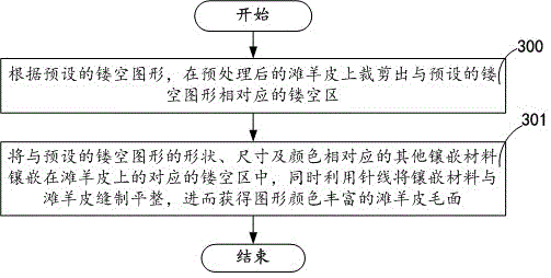 Method for increasing figure colors of tan sheep skin hair side