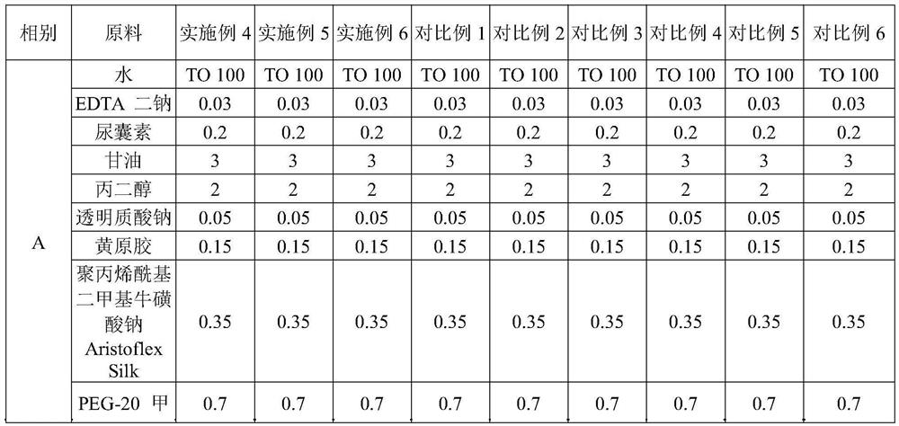 Skin micro-ecological balance composition as well as preparation method and application thereof