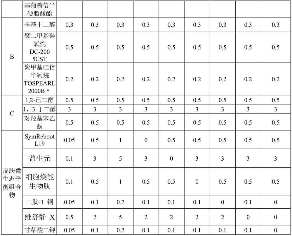 Skin micro-ecological balance composition as well as preparation method and application thereof