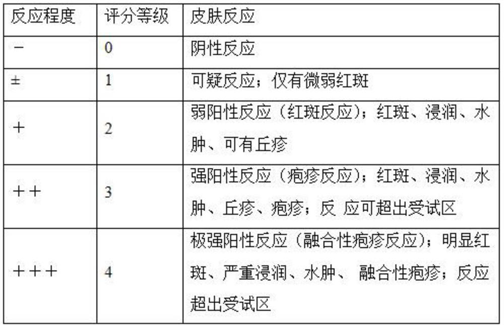 Skin micro-ecological balance composition as well as preparation method and application thereof