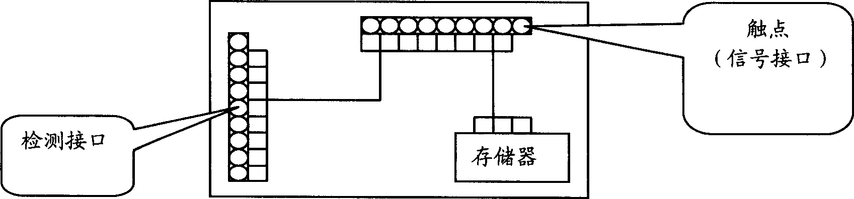 Automatic detecting device and method for TV set