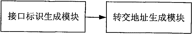 Method, device and system for generating forwarding address and improving route optimization security