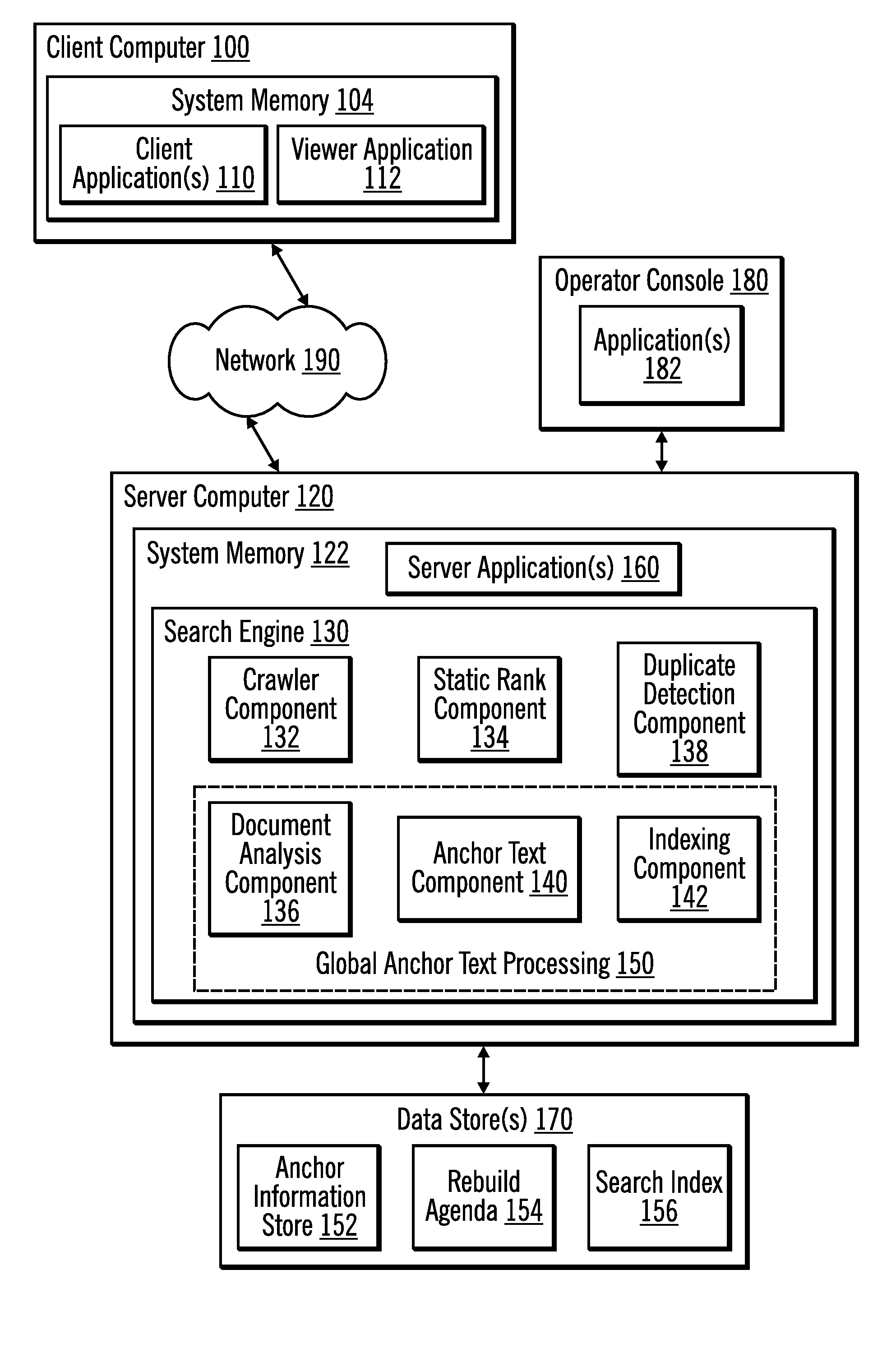 Global anchor text processing