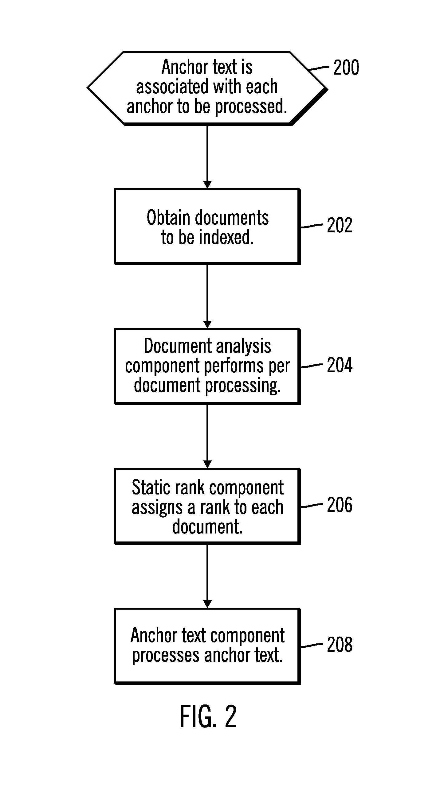 Global anchor text processing