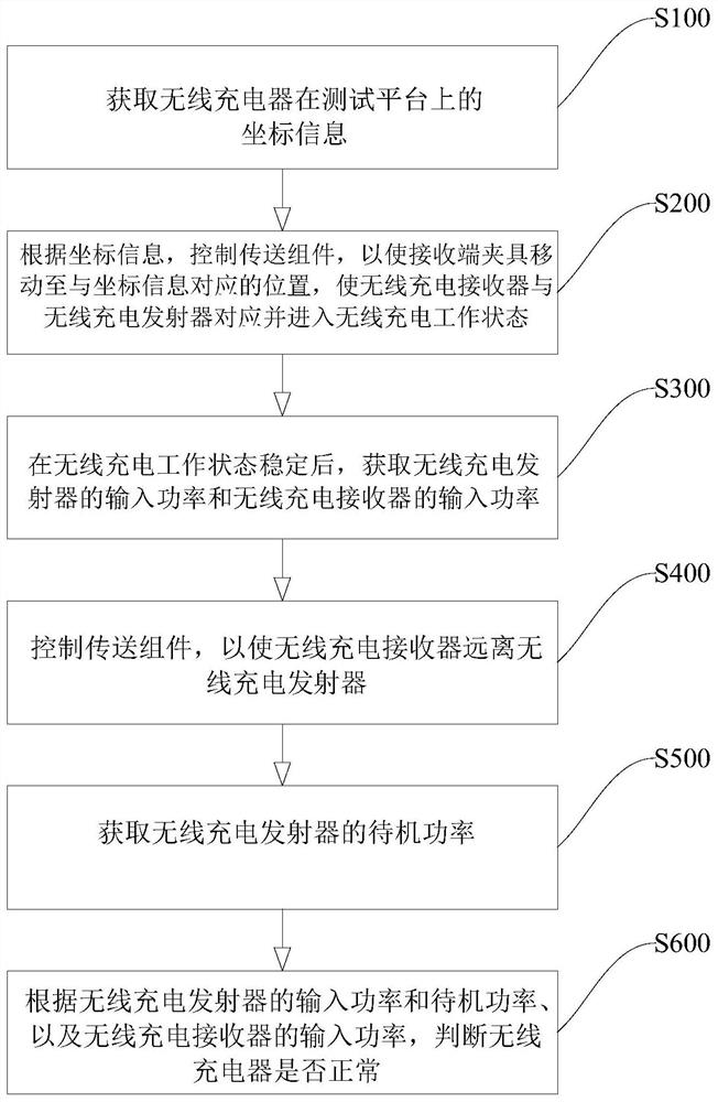 Wireless charging test device and method