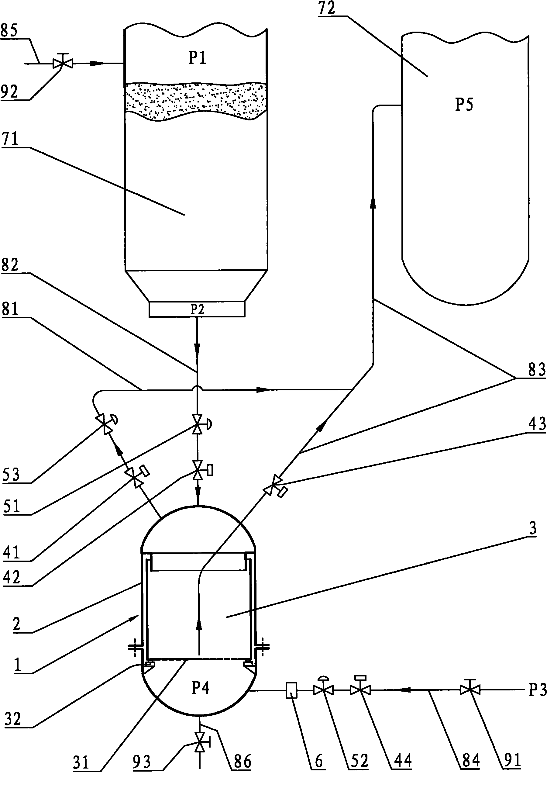 Automatic catalyst-feeding method