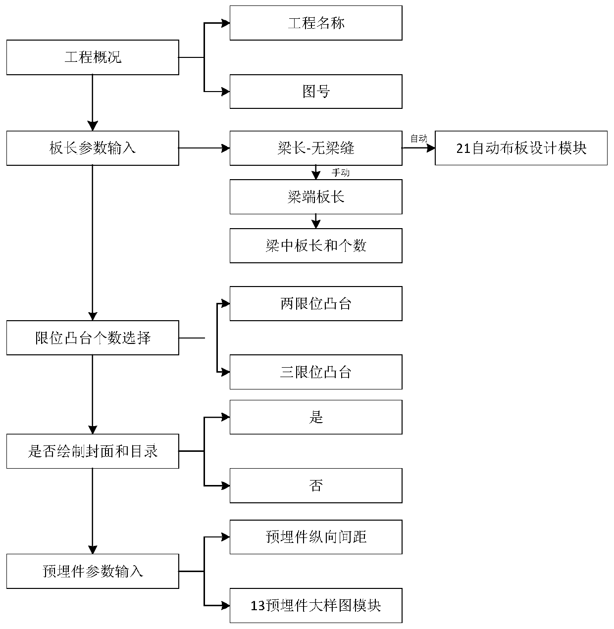 Automatic mapping method for embedded part of double-block ballastless track simply supported beam bridge floor